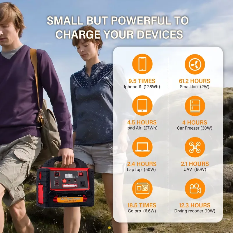 Generatore Solare Portatile co - Outdoor Usb Power Outlet recensione e prezzo