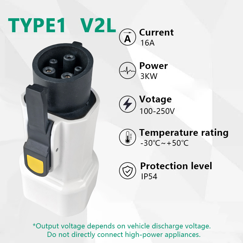 EVqiaoyi Adattatore scaricator - Outdoor Power Hub recensione e prezzo