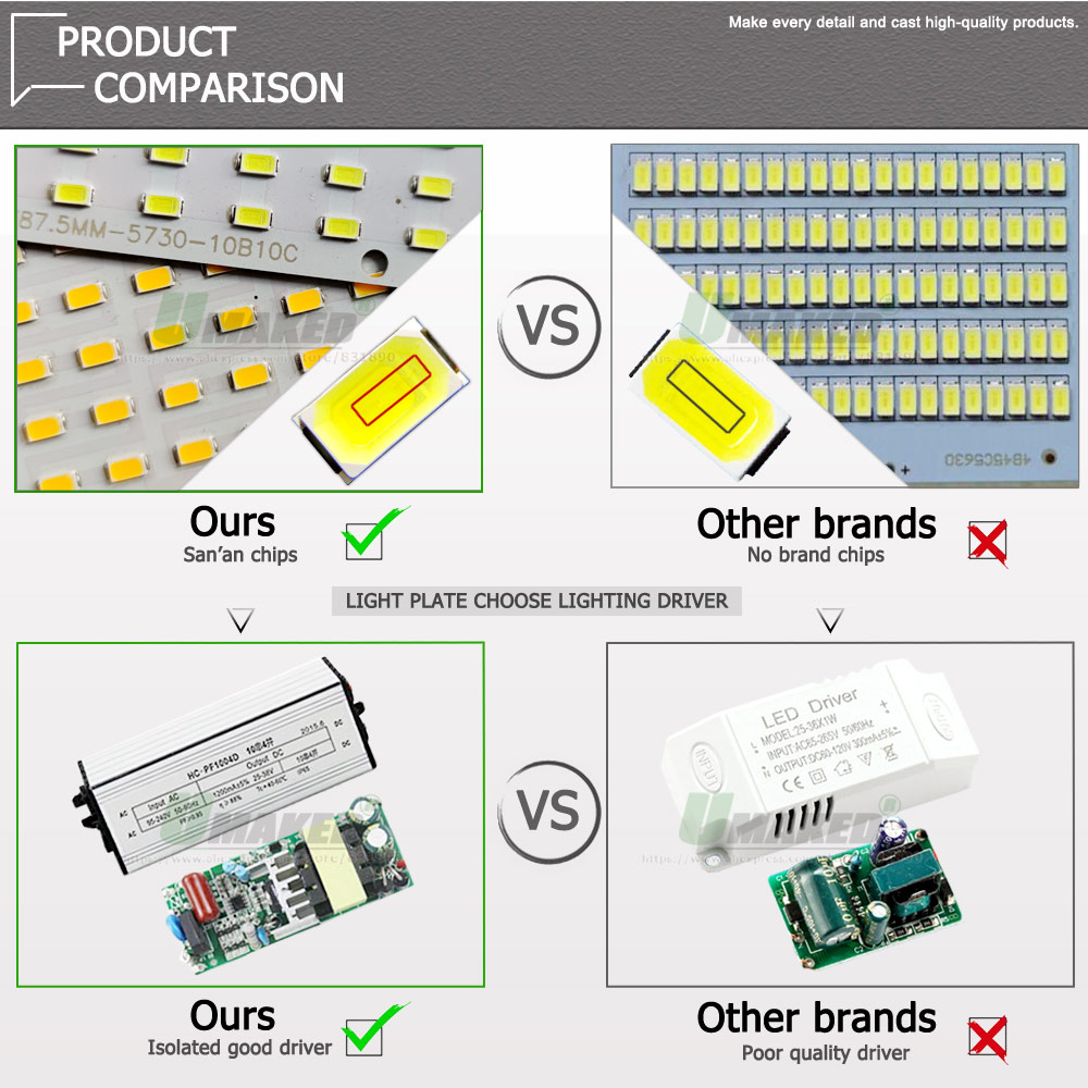 Full Power 300W LED PCB Plate  - Outdoor Power Source recensione e prezzo