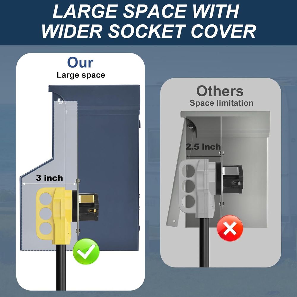 Pannello Elettrico per Camper  - Outdoor Power Receptacle recensione e prezzo