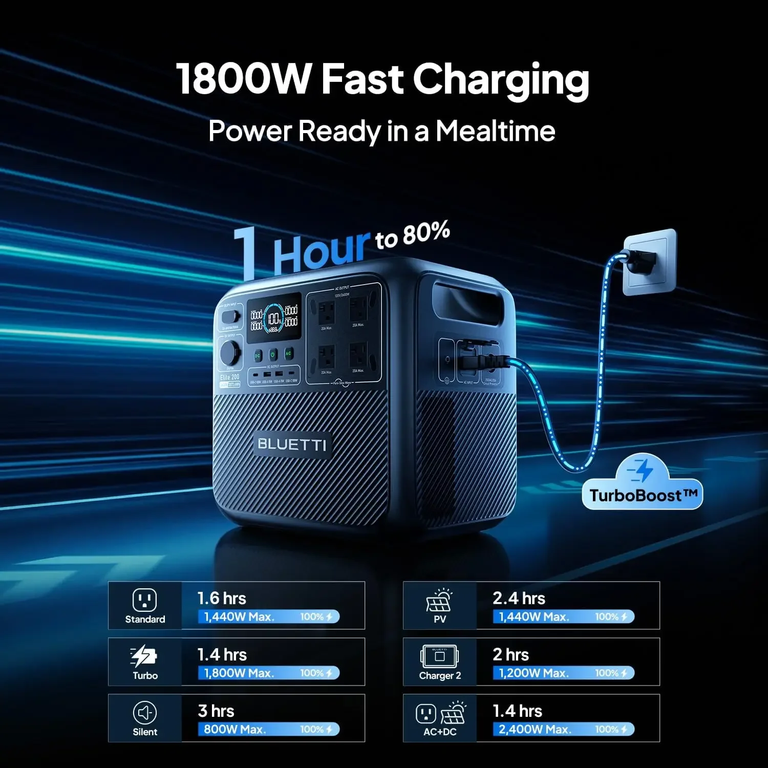 BLUETTI Elite 200 V2 Stazione  - Portable Generator Inverter recensione e prezzo