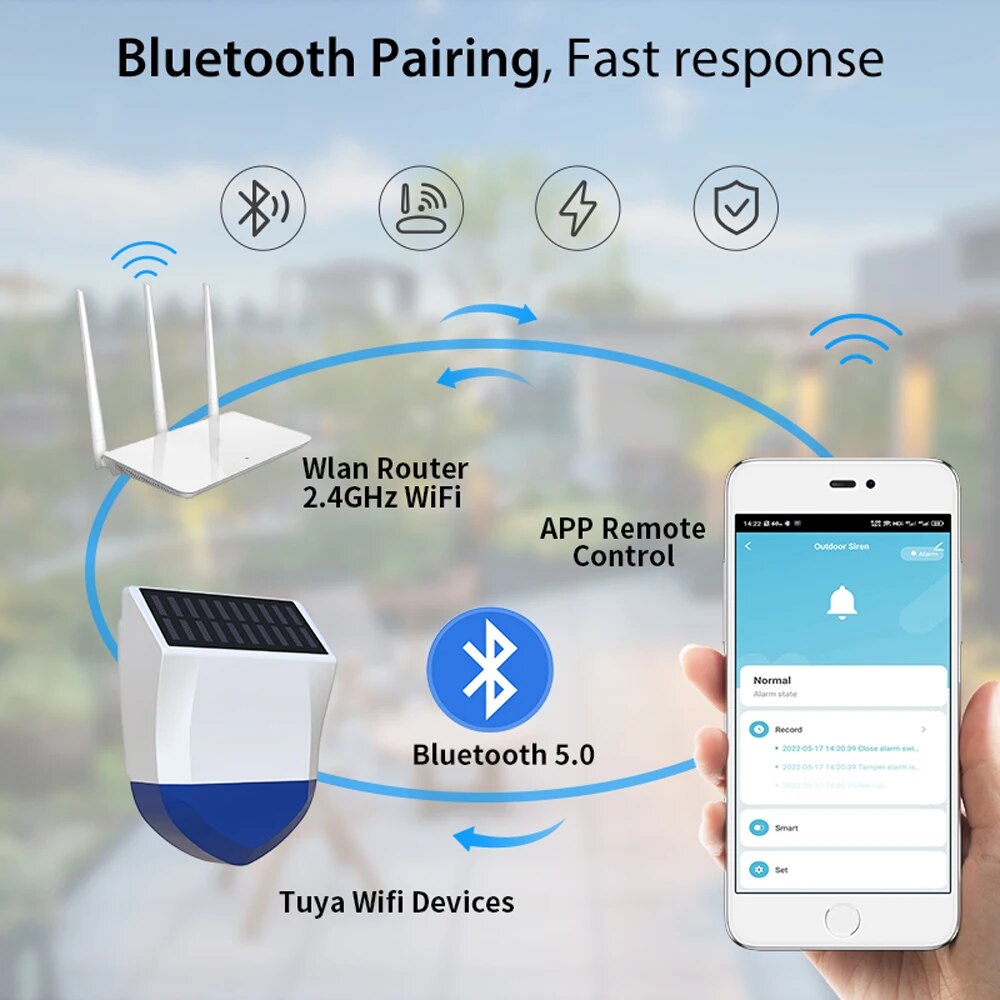 Tuya Smart Per Zigbee/Wifi Sir - Outdoor Power Source recensione e prezzo