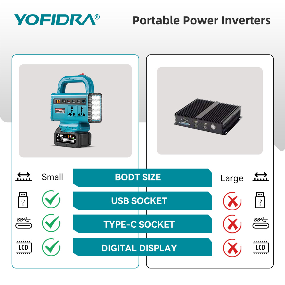 Inverter di potenza portatile  - Outdoor Usb Power Outlet recensione e prezzo