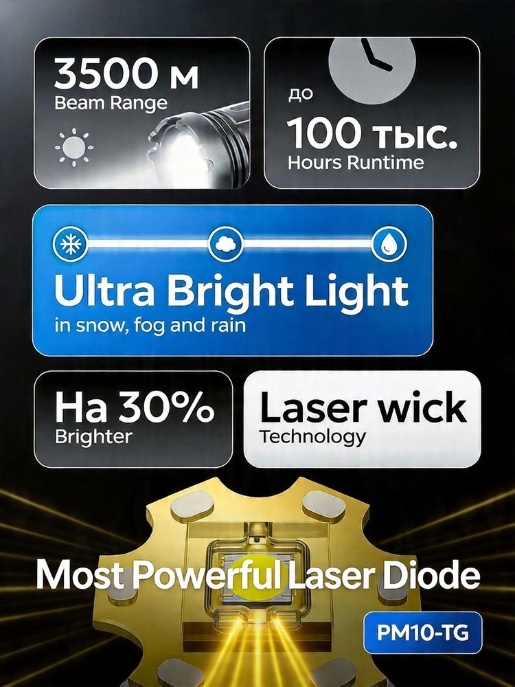 Torcia Laser Portatile Ricaric - Outdoor Power Inc recensione e prezzo