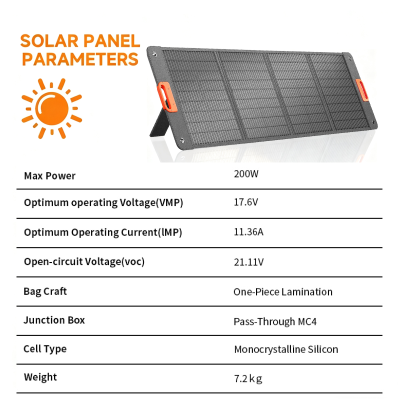 Pannello Solare Pieghevole 200 - Outdoor Power Source recensione e prezzo