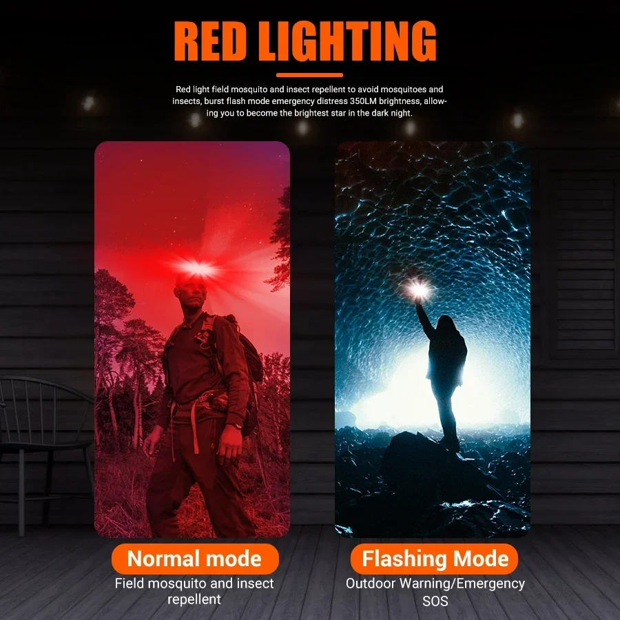 Potente lampada frontale a LED - Outdoor Power Inc recensione e prezzo